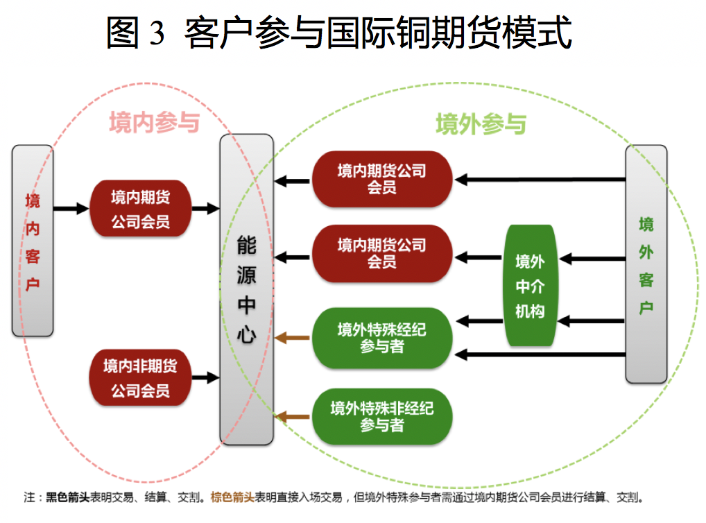 國際銅期貨基礎知識40問 國際銅期貨基礎知識40問