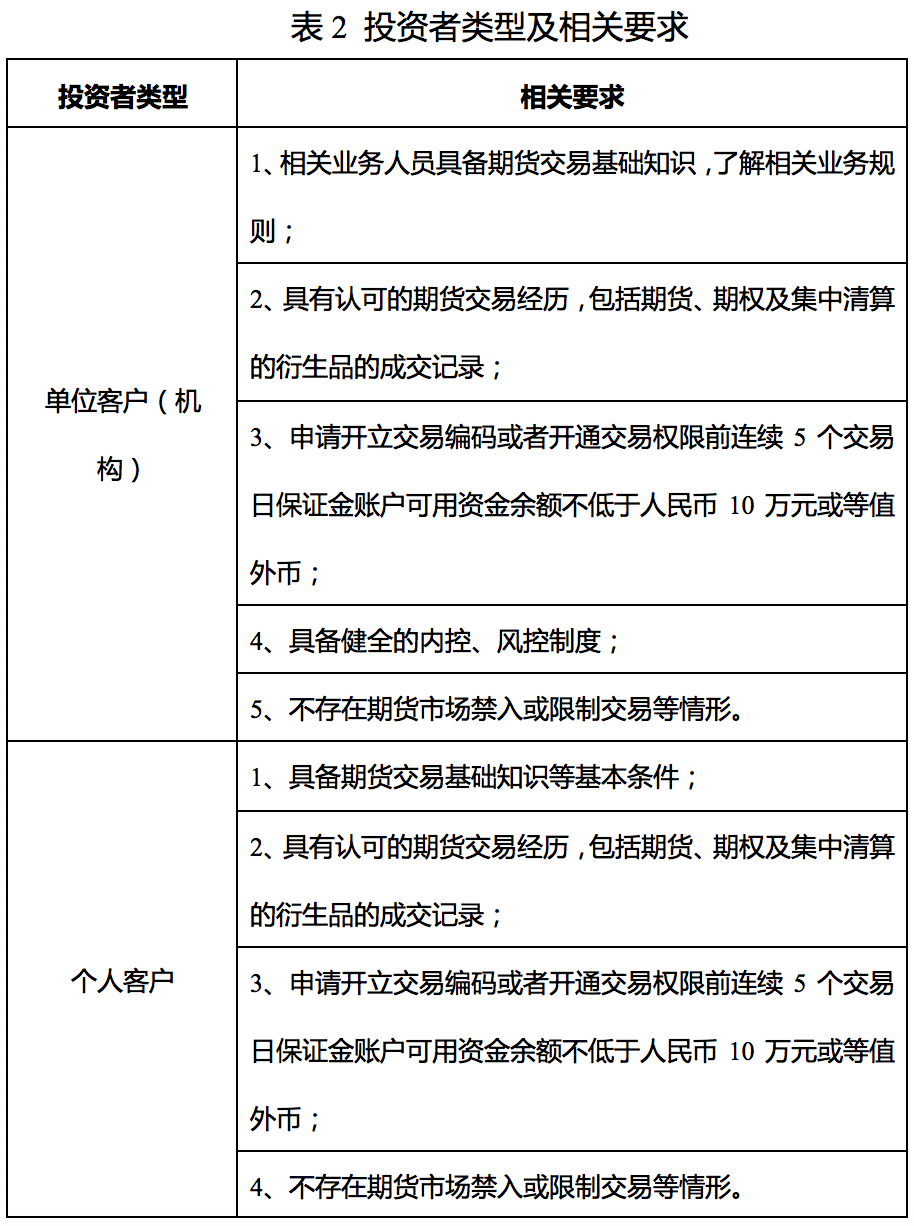 國際銅期貨基礎知識40問 國際銅期貨基礎知識40問
