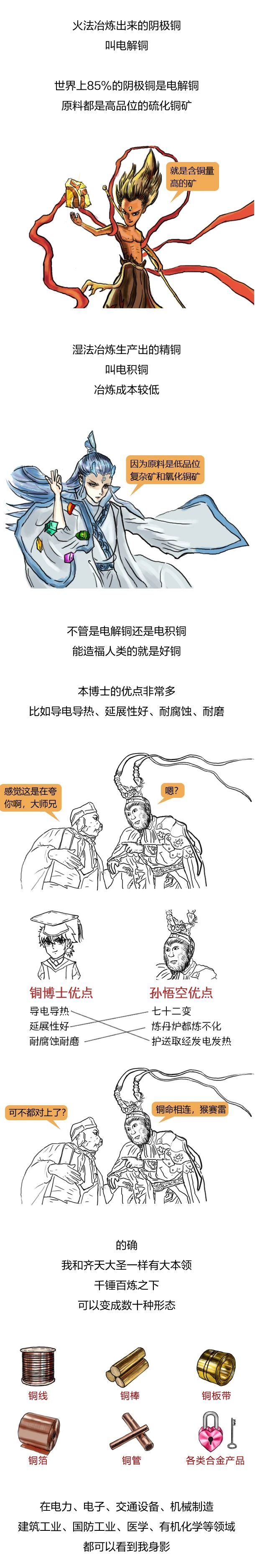 1分鐘看懂“銅博士” —— 國際銅基礎知識點你學Fei了嗎？