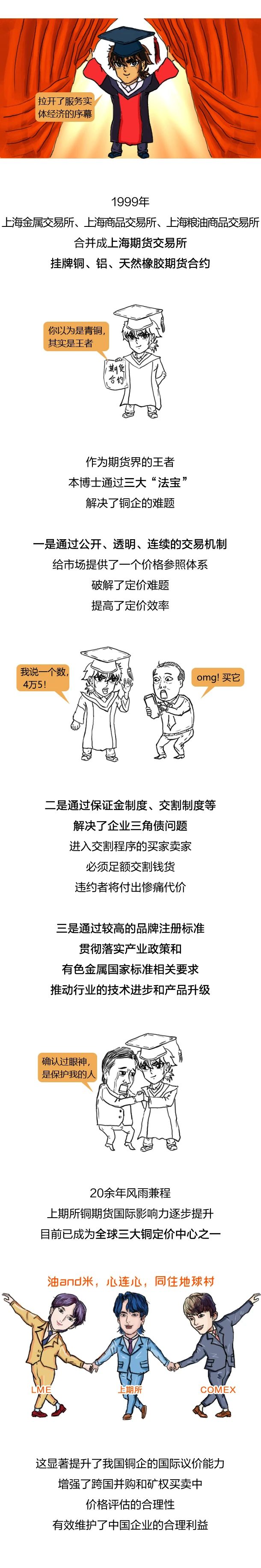 1分鐘看懂“銅博士” —— 國際銅基礎知識點你學Fei了嗎？